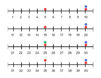 Preview of Large Print Number Line up to 120 | Count by 5s, 10s, and 25s