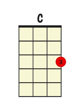 Preview of Large Printable Ukulele Chord Charts Colored