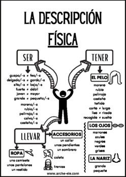 Preview of Las descripciones físicas en español