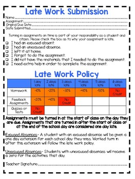 late assignment policy snhu