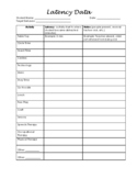 Latency Datasheet (ABA, Special Education)- Measure Time U