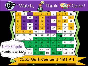 Preview of Later Alligator Hundreds Chart to 120 - Watch, Think, Color! CCSS.1.NBT.A.1