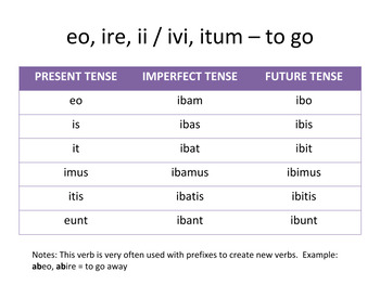 Preview of Latin 2: Irregular Verbs