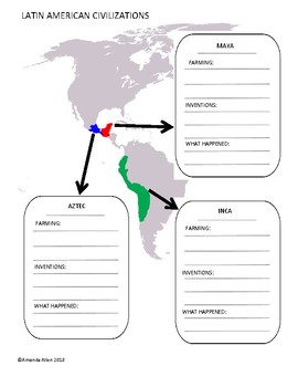 Preview of Latin America (Aztec, Inca, Maya) Graphic Organizer Notes Page