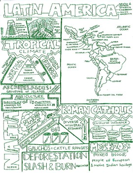 Preview of Latin America Sketch Notes Sheet