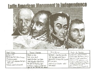 Preview of Latin American Independence/Revolutions Project