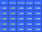 Latin American Jeopardy Review Game