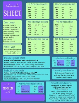Preview of Latin Chart Cheat Sheet (Declension and Conjugation Graphic Organizer)