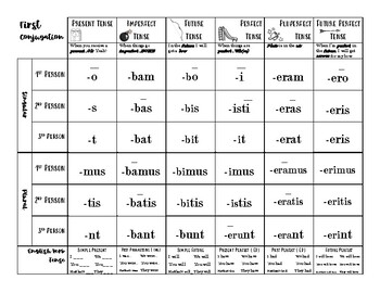 Latin Conjugation Endings by Rebecca Russell | TPT