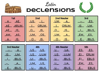 declension chart