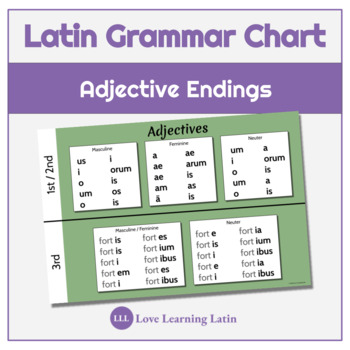 Preview of Latin Grammar Chart:  Adjective Endings