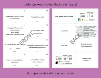 Preview of Latin Grammar Rules Flashcards (Set 1)