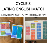 Latin Matching Interactive Charts for Classical Conversati