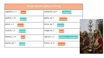 Preview of Latin Military Vocab