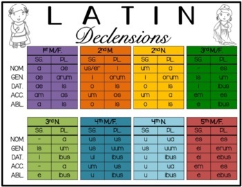 Preview of Latin Noun Declensions Chart