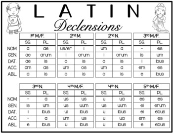 Latin Noun Declensions Chart By Crazycreations On Tpt Tpt