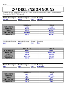Latin Noun Declensions Tests Answer Sheets By Crazycreations On Tpt