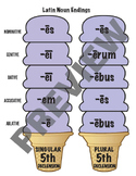 Latin Noun Endings - 5th Declensions