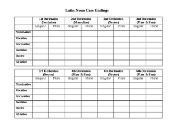 Preview of Blank Latin Noun Table