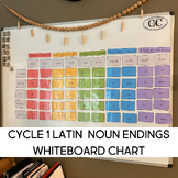 Latin Noun Whiteboard Chart for Classical Conversations Cycle 1