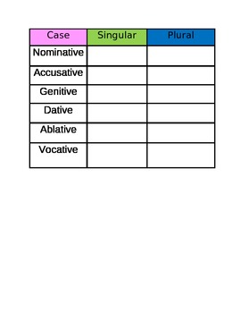 Preview of Latin Nouns - Fill In the Declension Tables