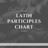 Latin Participles Chart