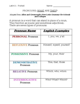 Preview of Latin Pronouns Handout