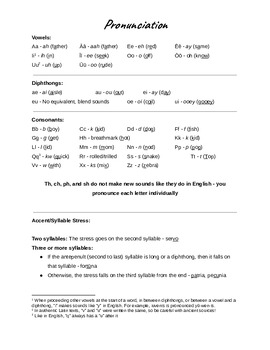 Preview of Latin Pronunciation Guide and Parts of Speech Cheat Sheet