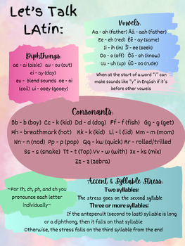 Preview of Latin Pronunciation Poster