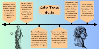 Preview of Latin Tense Guide Poster