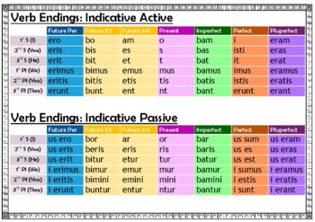 Preview of Latin Verb Endings