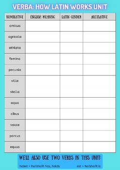 Preview of Latin Vocabulary Sheet: How Latin Works Unit (1st and 2nd Declension)
