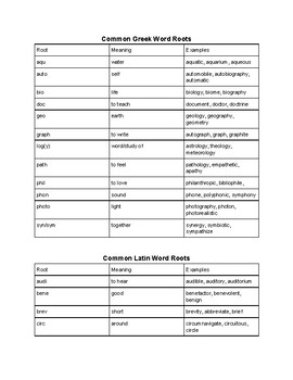 Preview of Latin and Greek Word Roots Handout