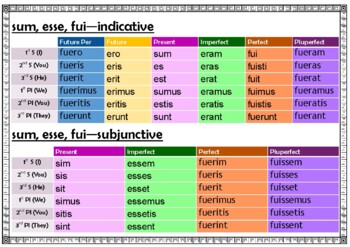 Preview of Latin irregular verbs - sum and nolo