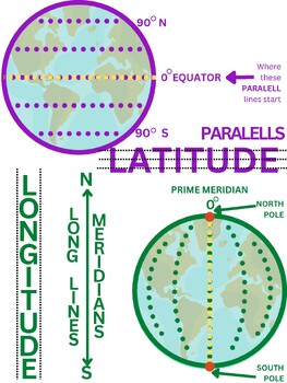 Latitude/Longitude Anchor Chart Poster by Engaging Students - Engaging ...