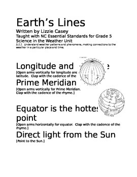 Preview of Latitude Longitude Poem (Earth's Lines)