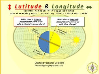 Preview of Latitude and Longitude...and so much more!