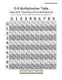 Lattice Grids and Lattice Mult Chart