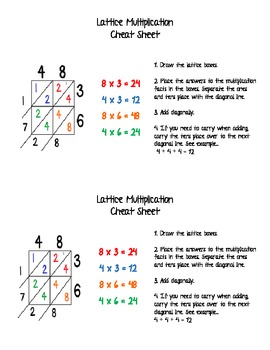 Preview of Lattice Multiplication Cheat Sheet