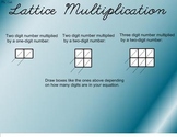 Lattice Multiplication Method