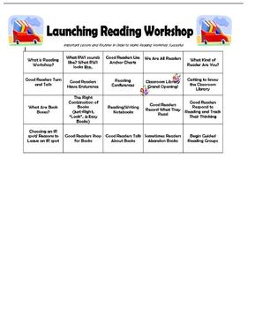 Preview of Launching Reading Workshop - Starting your year off right!