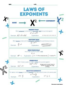 Preview of UPDATED! Law Of Exponents GUIDED NOTES, GRAPHIC ORGANIZER, REFERENCE SHEET