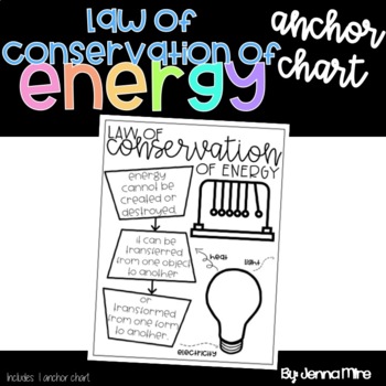 Preview of Law of Conservation of Energy Anchor Chart