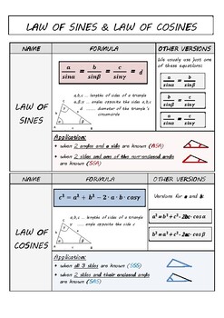 Law of Sines & Law of Cosines Formulas by Jindriska | TpT