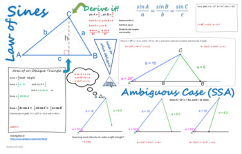 Preview of Law of Sines & Law of Cosines Vizual Notes