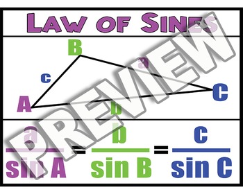 Preview of Law of Sines Poster
