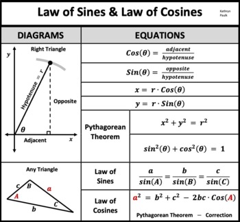 Preview of Law of Sines and Law of Cosines (JPG)