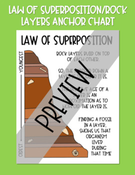 Preview of Law of Superposition/Rock Layers Anchor Chart