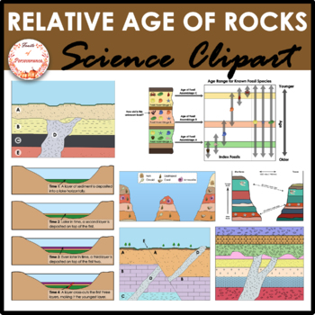 Preview of Law of Superposition and Relative Dating of Rocks Geology Clipart | Stratigraphy