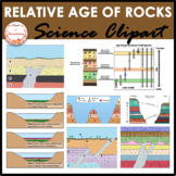Law of Superposition and Relative Dating of Rocks Geology 